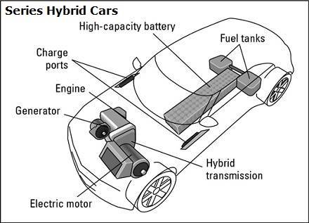 Series Hybrid Cars Diagram