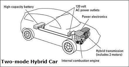 Two-mode Hybrid Cars Diagram