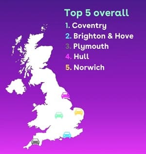 What's the Most Car-Friendly City in the United Kingdom?