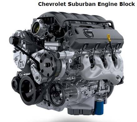 Chevrolet Suburban 2015 Engine Block